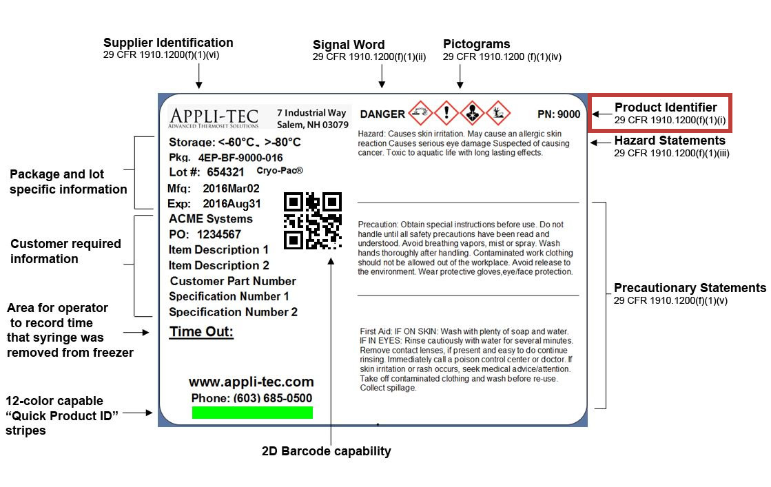 SDS product identifier