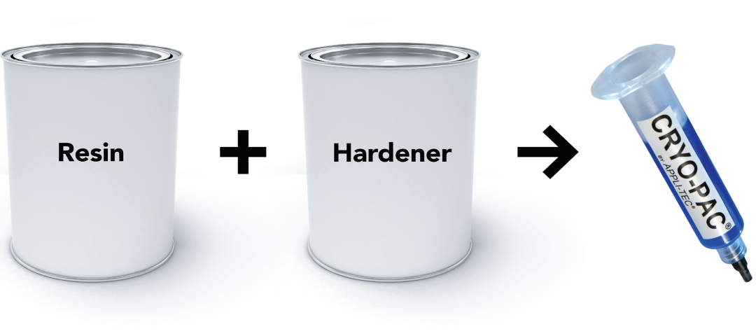 Resin + Hardener = Cryopac