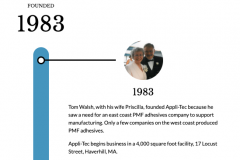 Appli-Tec Timeline
