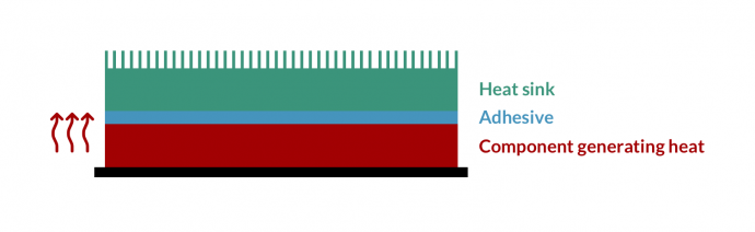 Heat Sink