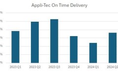appli-tec-OTD