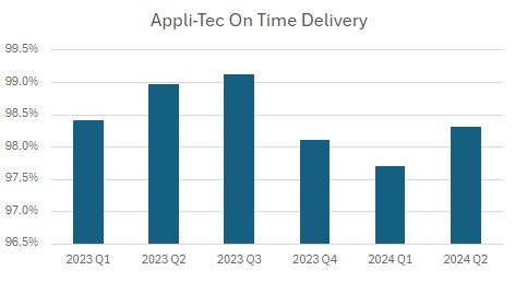 appli-tec-OTD